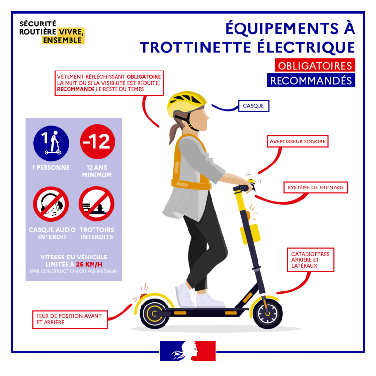 trotinette